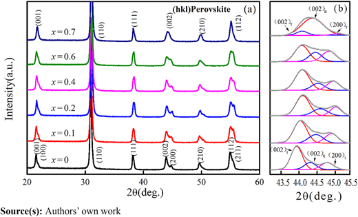 Figure 3 Refer to the image caption for details.