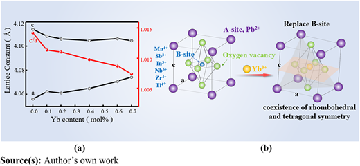 Figure 4 Refer to the image caption for details.