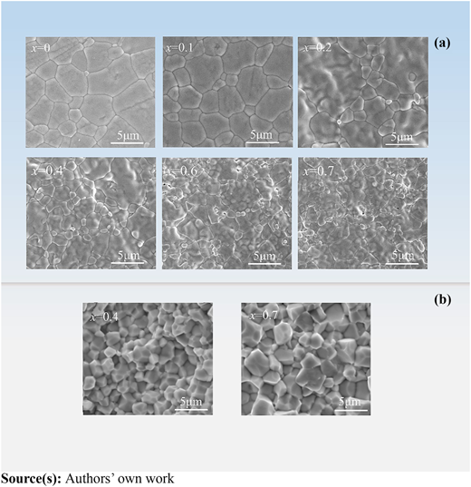 Figure 5 Refer to the image caption for details.