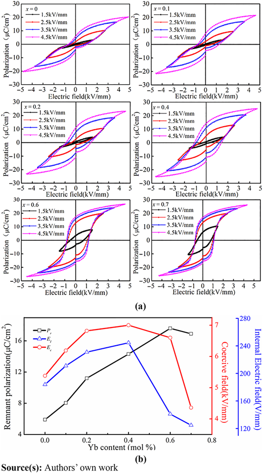 Figure 6 Refer to the image caption for details.