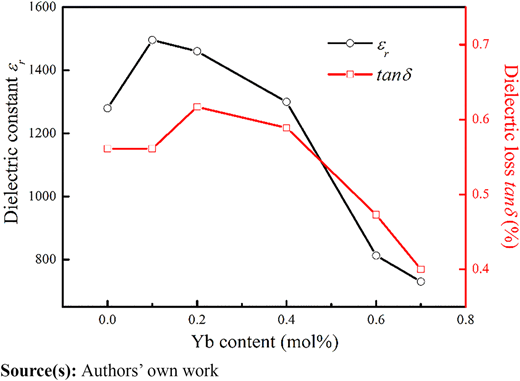Figure 7 Refer to the image caption for details.