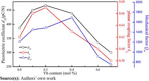 Figure 9 Refer to the image caption for details.