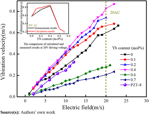 Figure 10 Refer to the image caption for details.