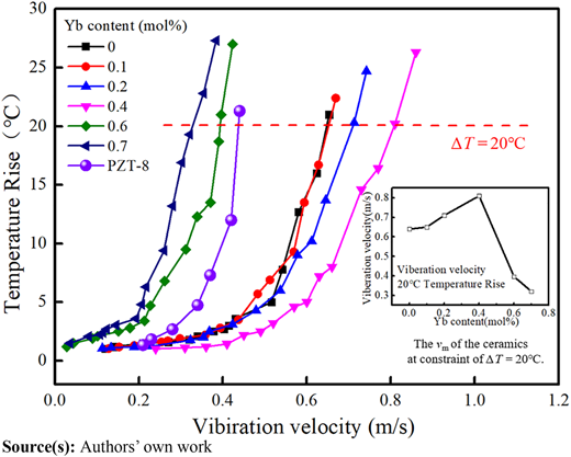 Figure 11 Refer to the image caption for details.