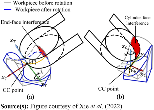 Figure 4 Refer to the image caption for details.