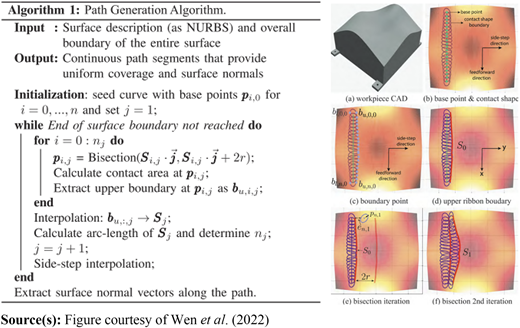 Figure 5 Refer to the image caption for details.