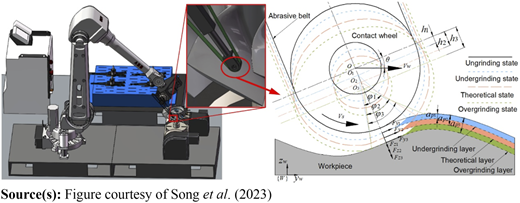 Figure 6 Refer to the image caption for details.