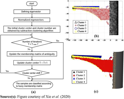 Figure 7 Refer to the image caption for details.