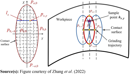 Figure 8 Refer to the image caption for details.