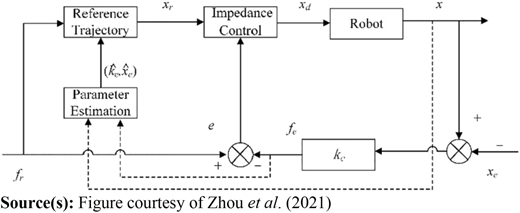 Figure 11 Refer to the image caption for details.