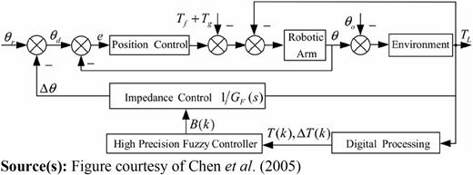 Figure 12 Refer to the image caption for details.
