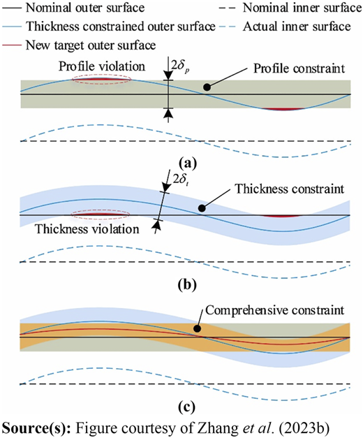 Figure 13 Refer to the image caption for details.