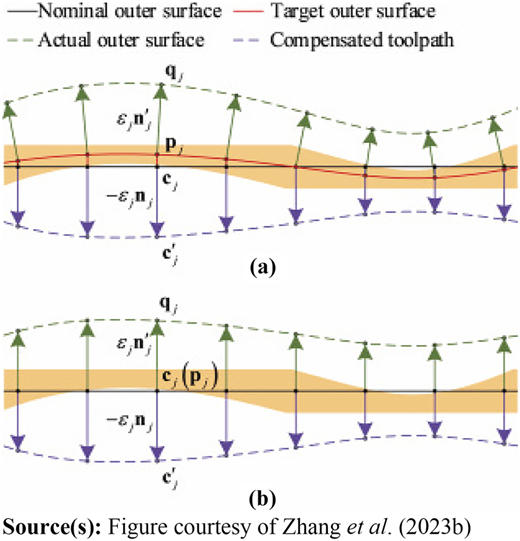 Figure 14 Refer to the image caption for details.