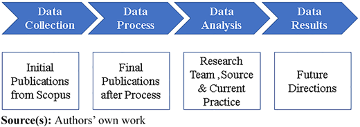 Figure 1 Refer to the image caption for details.
