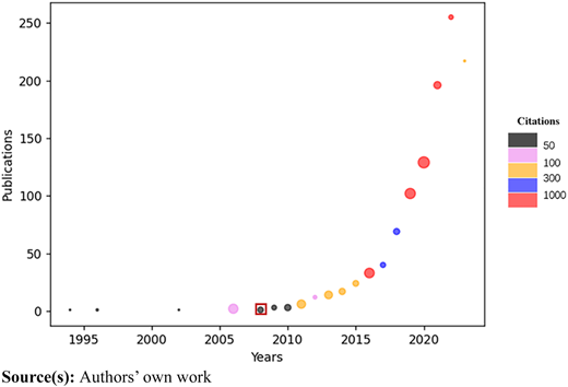 Figure 2 Refer to the image caption for details.