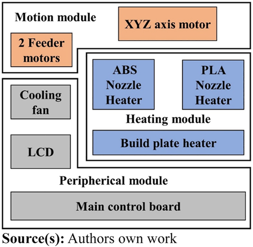 Figure 1 Refer to the image caption for details.