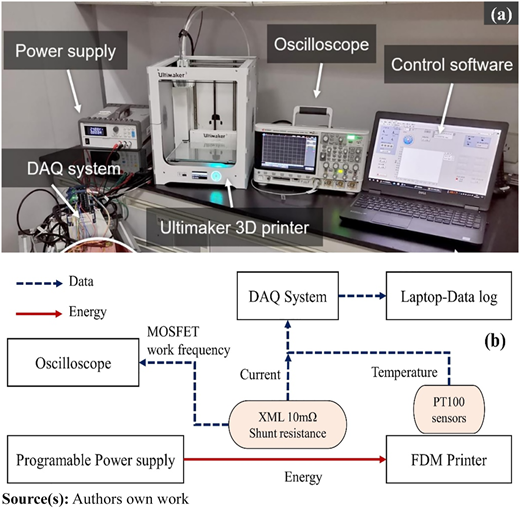 Figure 2 Refer to the image caption for details.