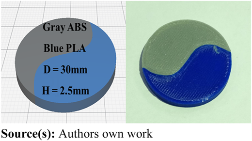 Figure 3 Refer to the image caption for details.