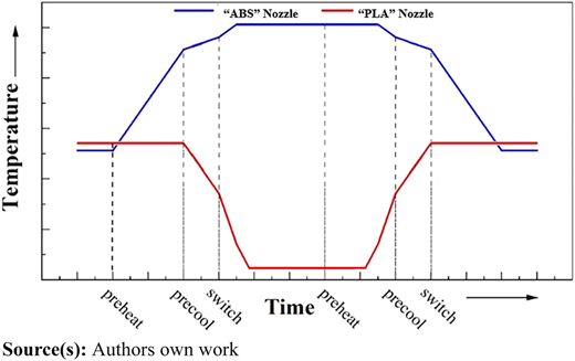 Figure 4 Refer to the image caption for details.