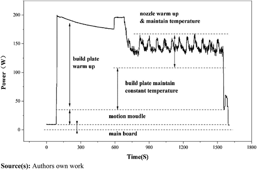 Figure 7 Refer to the image caption for details.