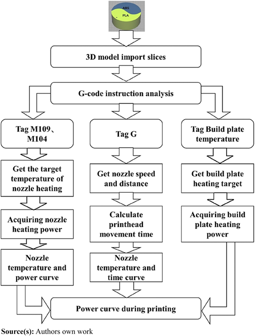 Figure 9 Refer to the image caption for details.