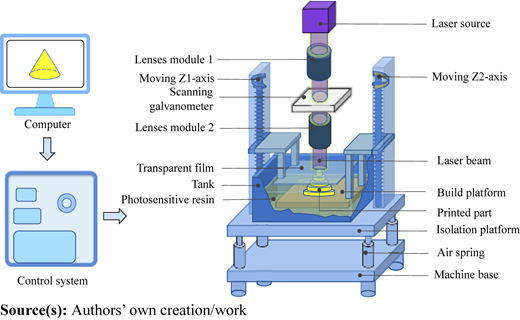 Figure 1 Refer to the image caption for details.
