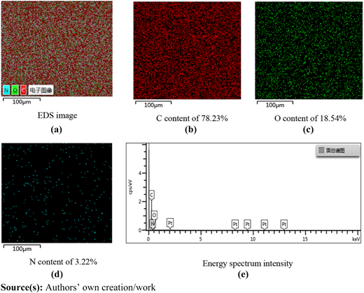 Figure 2 Refer to the image caption for details.