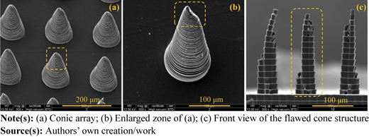 Figure 3 Refer to the image caption for details.