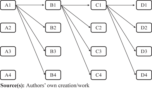 Figure 4 Refer to the image caption for details.