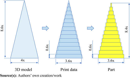 Figure 6 Refer to the image caption for details.