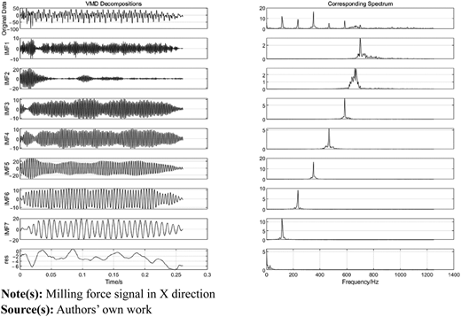 Figure 1 Refer to the image caption for details.