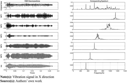 Figure 2 Refer to the image caption for details.