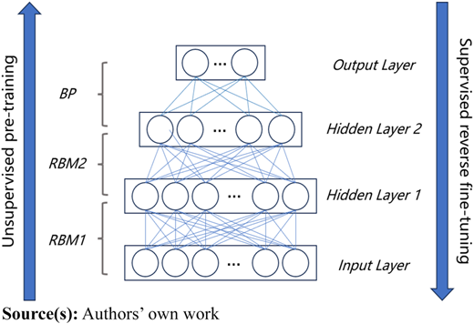 Figure 3 Refer to the image caption for details.