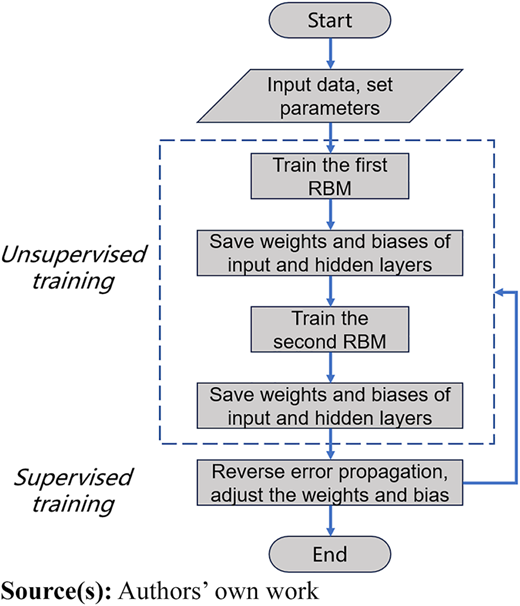 Figure 4 Refer to the image caption for details.