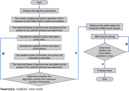 Figure 5 Refer to the image caption for details.