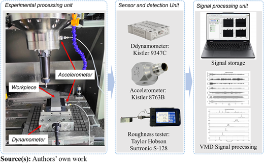 Figure 6 Refer to the image caption for details.
