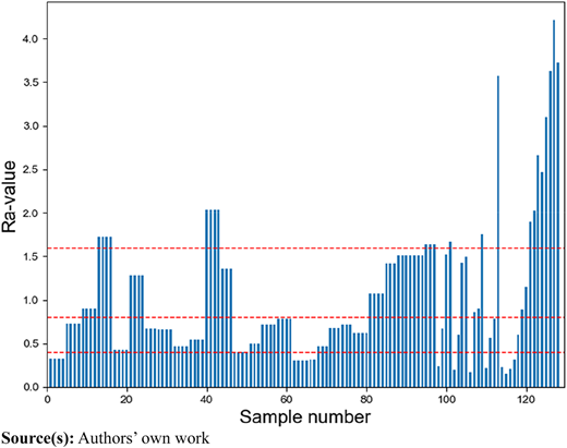 Figure 7 Refer to the image caption for details.