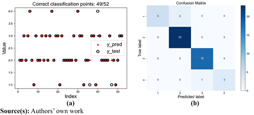 Figure 9 Refer to the image caption for details.