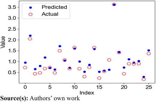 Figure13 Refer to the image caption for details.