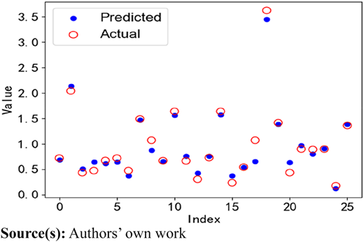 Figure 15 Refer to the image caption for details.