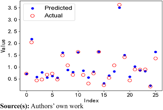 Figure 17 Refer to the image caption for details.