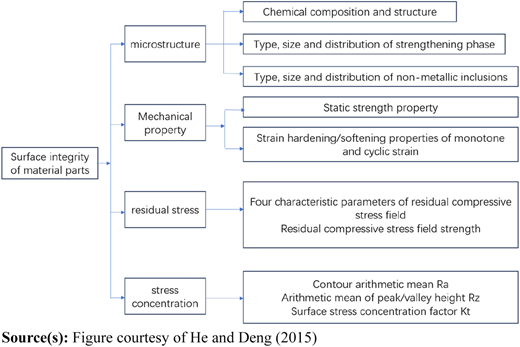 Figure 1 Refer to the image caption for details.