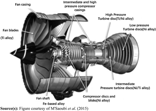 Figure 5 Refer to the image caption for details.