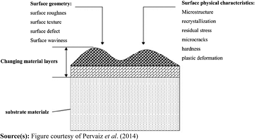 Figure 6 Refer to the image caption for details.
