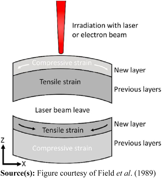 Figure 7 Refer to the image caption for details.