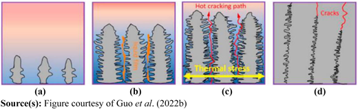 Figure 9 Refer to the image caption for details.