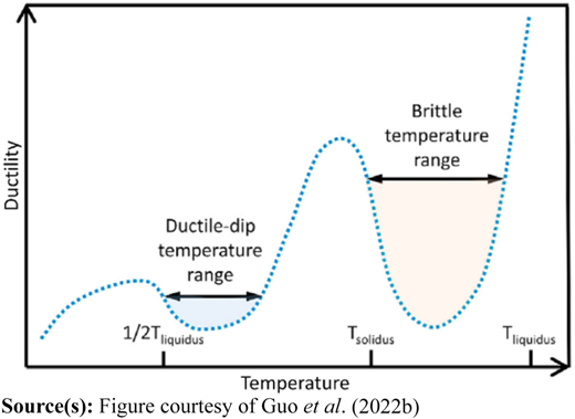 Figure 10 Refer to the image caption for details.