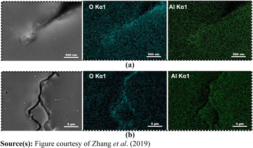 Figure 12 Refer to the image caption for details.