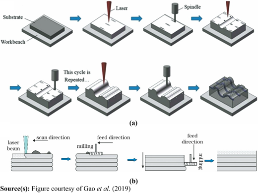 Figure 14 Refer to the image caption for details.