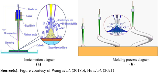 Figure 15 Refer to the image caption for details.